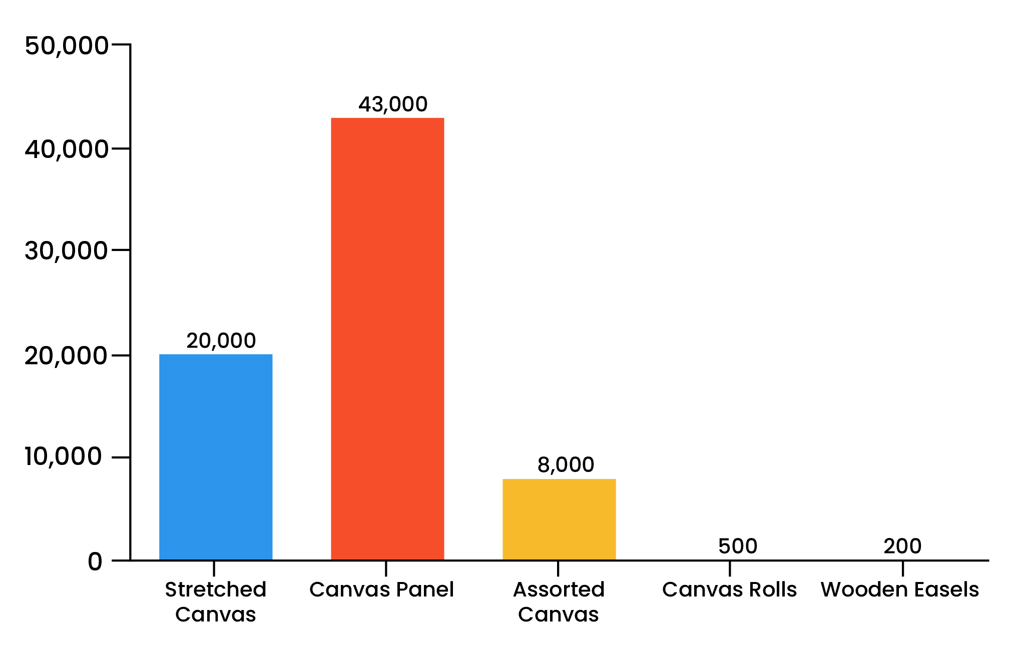 production capacity